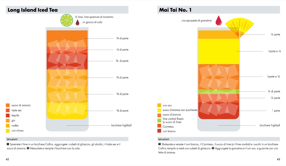 Cocktail per tutti i gusti - Armenia