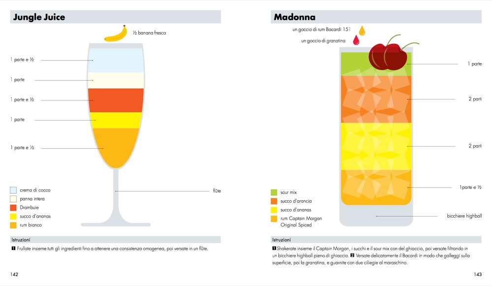 Cocktail per tutti i gusti - Armenia