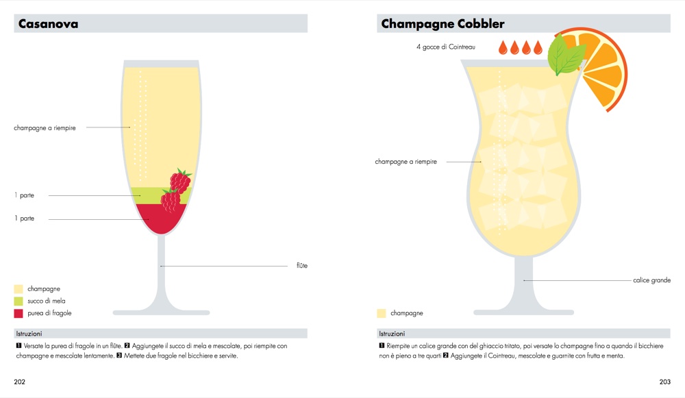 Cocktail per tutti i gusti - Armenia